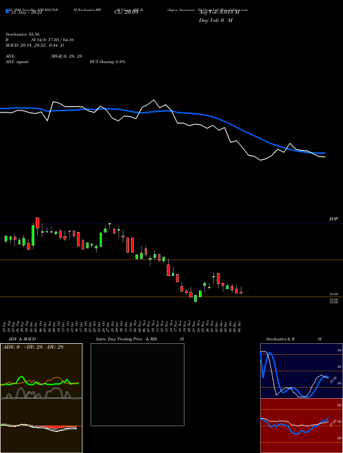 Chart Aspen Insurance (AHL-D)  Technical (Analysis) Reports Aspen Insurance [