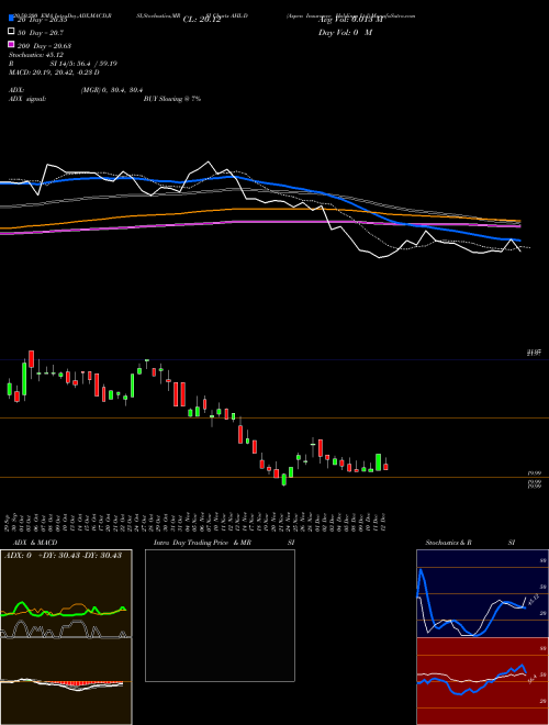 Aspen Insurance Holdings Ltd AHL-D Support Resistance charts Aspen Insurance Holdings Ltd AHL-D NYSE