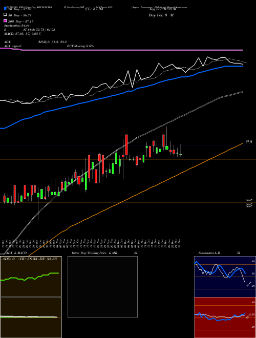 Aspen Insurance Holdings AHL Support Resistance charts Aspen Insurance Holdings AHL NYSE