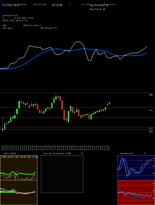 Chart Amn Healthcare (AHS)  Technical (Analysis) Reports Amn Healthcare [