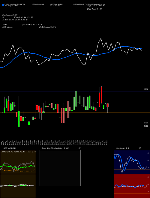 Chart Ashford Hosp (AHT-D)  Technical (Analysis) Reports Ashford Hosp [