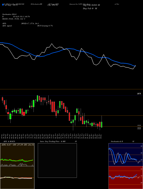 Chart Assurant Inc (AIZN)  Technical (Analysis) Reports Assurant Inc [