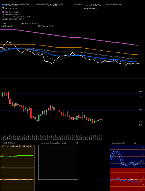 Great Ajax Corp. AJX Support Resistance charts Great Ajax Corp. AJX NYSE