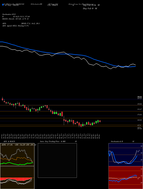 Chart Alamo Group (ALG)  Technical (Analysis) Reports Alamo Group [