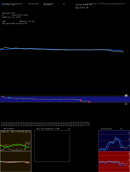 Chart Altera Infrastructure (ALI-E)  Technical (Analysis) Reports Altera Infrastructure [