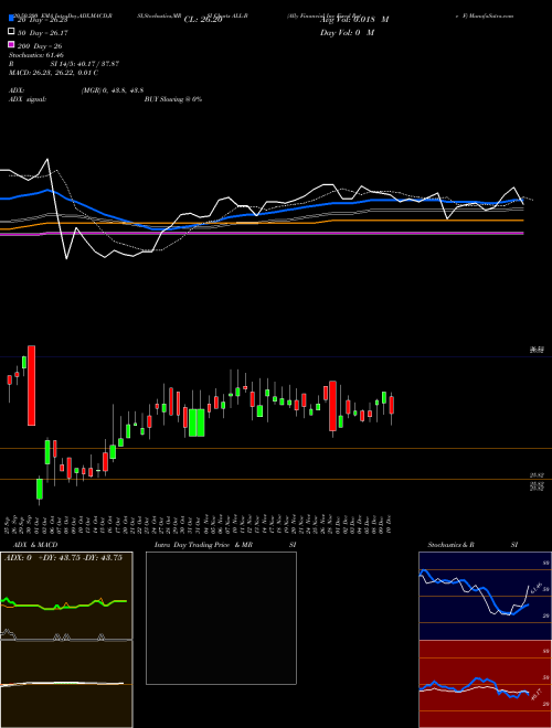 Ally Financial Inc Fixed Rate F ALL-B Support Resistance charts Ally Financial Inc Fixed Rate F ALL-B NYSE