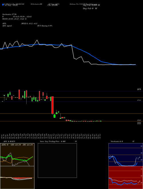 Chart Alabama Pwr (ALP-O)  Technical (Analysis) Reports Alabama Pwr [