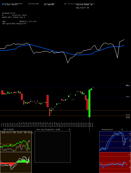 Chart Alere Inc (ALR-B)  Technical (Analysis) Reports Alere Inc [