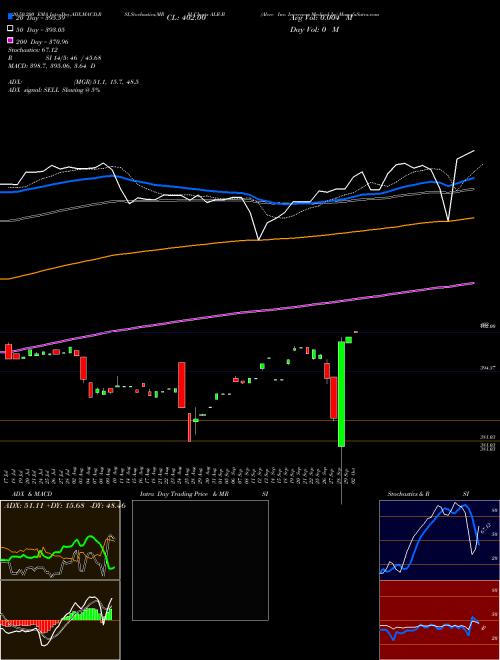 Alere Inc. Inverness Medical In ALR-B Support Resistance charts Alere Inc. Inverness Medical In ALR-B NYSE