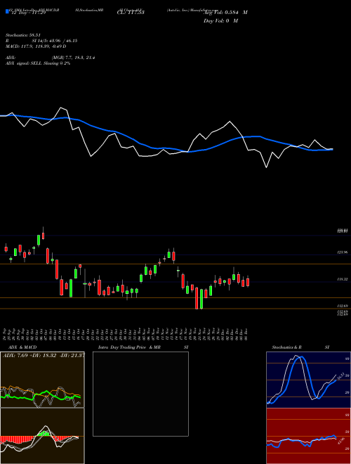 Chart Autoliv Inc (ALV)  Technical (Analysis) Reports Autoliv Inc [