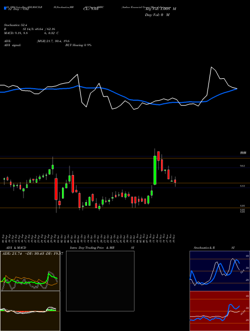 Chart Ambac Financial (AMBC)  Technical (Analysis) Reports Ambac Financial [