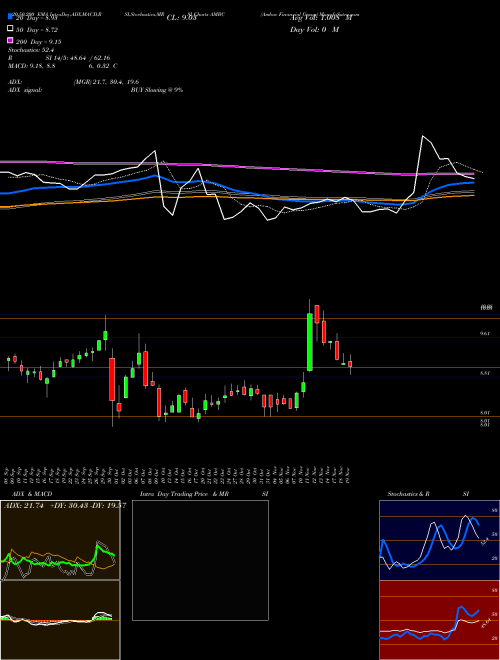 Ambac Financial Group AMBC Support Resistance charts Ambac Financial Group AMBC NYSE