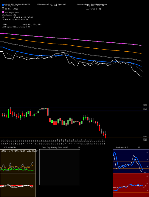 American Homes 4 Rent AMH Support Resistance charts American Homes 4 Rent AMH NYSE
