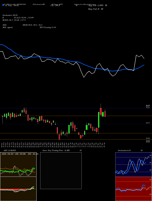 Chart Anthem Inc (ANTX)  Technical (Analysis) Reports Anthem Inc [