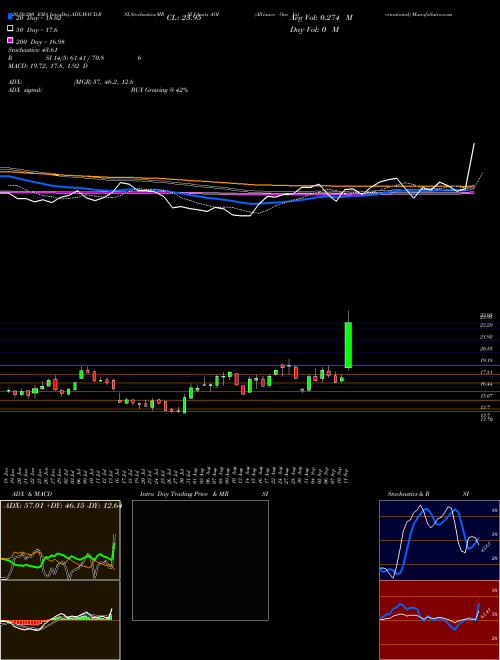 Alliance One International AOI Support Resistance charts Alliance One International AOI NYSE