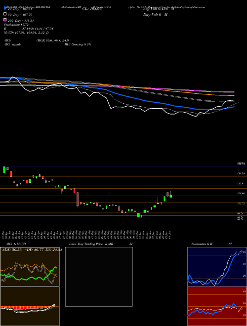 Aptiv Plc 5.5% Mandatory Cnv Ser A [Aptv/Pa] APT-A Support Resistance charts Aptiv Plc 5.5% Mandatory Cnv Ser A [Aptv/Pa] APT-A NYSE