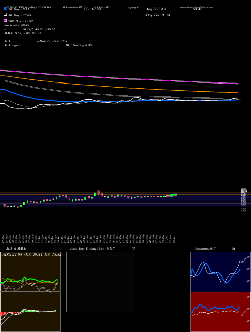 Apergy Corporation APY Support Resistance charts Apergy Corporation APY NYSE