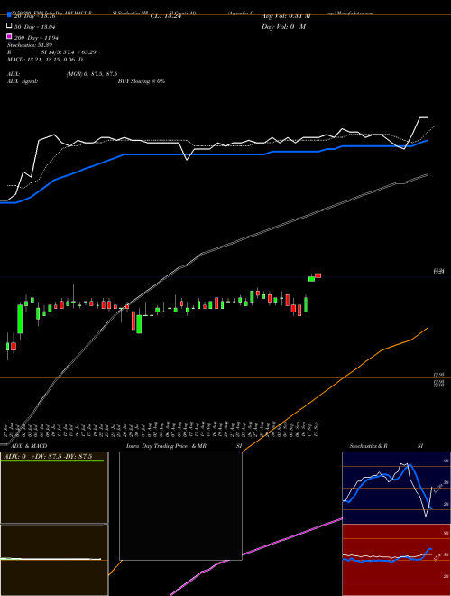 Aquantia Corp. AQ Support Resistance charts Aquantia Corp. AQ NYSE