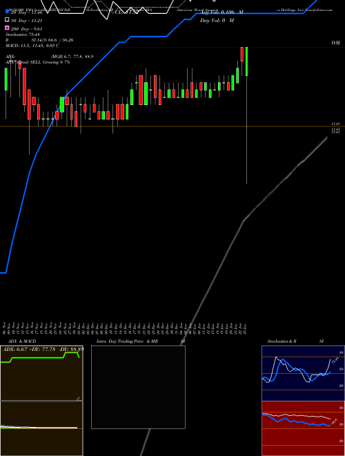 American Renal Associates Holdings, Inc ARA Support Resistance charts American Renal Associates Holdings, Inc ARA NYSE