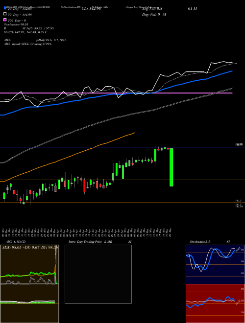 Airgas Inc ARG Support Resistance charts Airgas Inc ARG NYSE