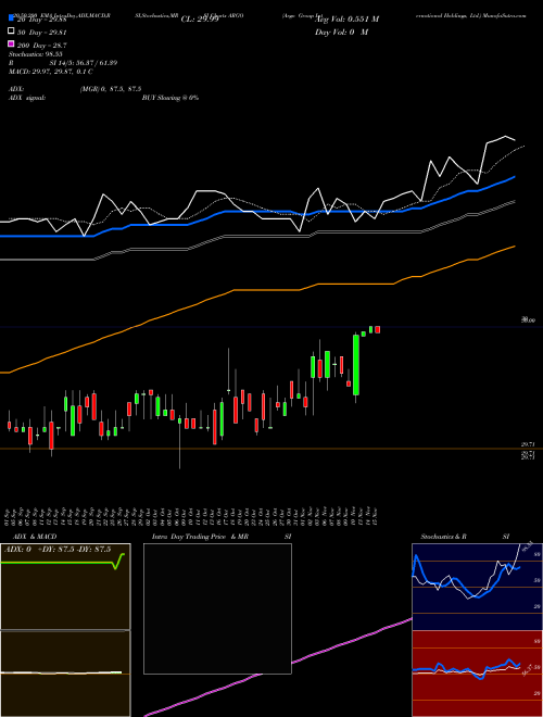 Argo Group International Holdings, Ltd. ARGO Support Resistance charts Argo Group International Holdings, Ltd. ARGO NYSE