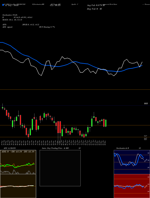 Chart Apollo Commercial (ARI)  Technical (Analysis) Reports Apollo Commercial [