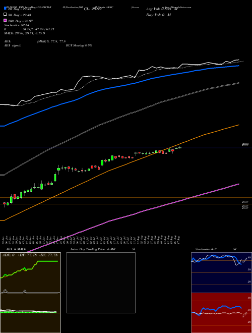 Arconic Inc. ARNC Support Resistance charts Arconic Inc. ARNC NYSE