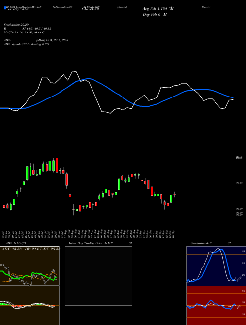 Chart Associated Banc (ASB)  Technical (Analysis) Reports Associated Banc [