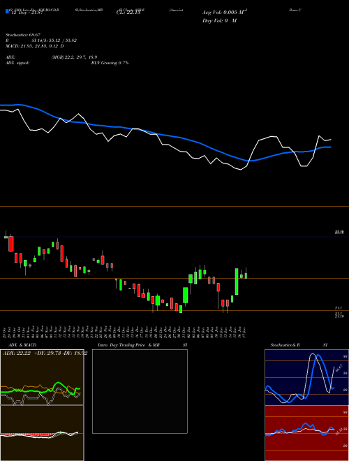 Chart Associated Banc (ASB-E)  Technical (Analysis) Reports Associated Banc [