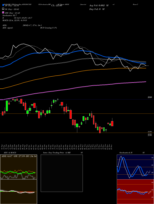 Associated Banc-Corp [Asb/Pe] ASB-E Support Resistance charts Associated Banc-Corp [Asb/Pe] ASB-E NYSE