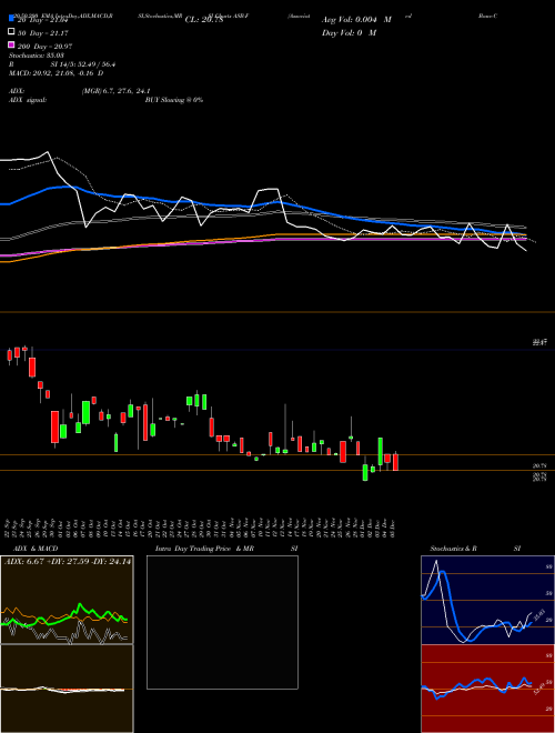 Associated Banc-Corp. ASB-F Support Resistance charts Associated Banc-Corp. ASB-F NYSE