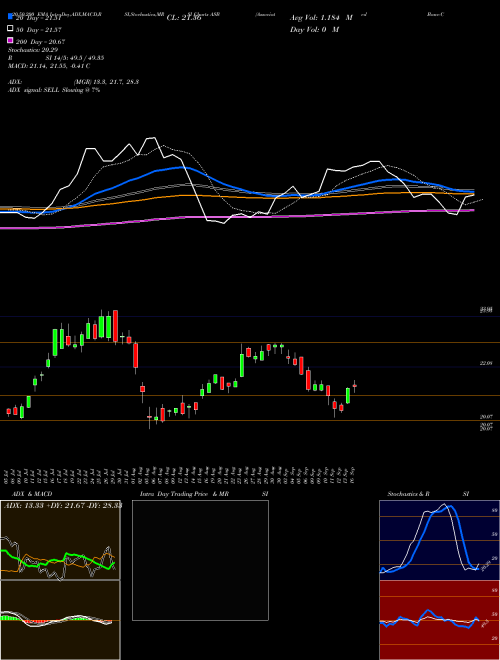 Associated Banc-Corp ASB Support Resistance charts Associated Banc-Corp ASB NYSE