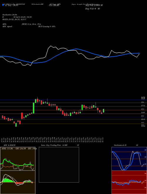 Chart Aspen Aerogels (ASPN)  Technical (Analysis) Reports Aspen Aerogels [