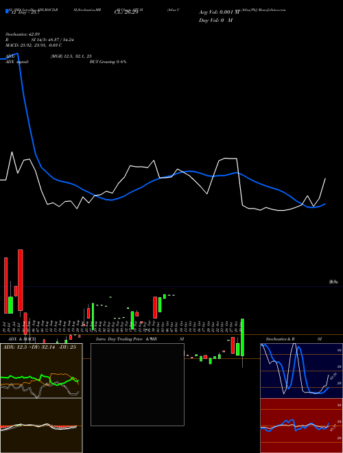 Chart Atlas Corp (ATC-H)  Technical (Analysis) Reports Atlas Corp [