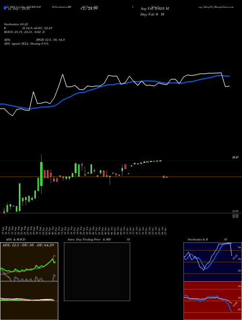 Chart Atlas Corp (ATC-I)  Technical (Analysis) Reports Atlas Corp [