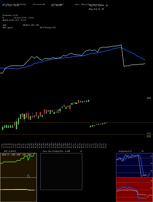 Chart Athene Hldg (ATH-C)  Technical (Analysis) Reports Athene Hldg [