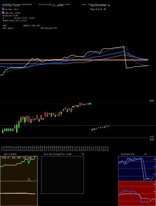 Athene Hldg Ltd ATH-C Support Resistance charts Athene Hldg Ltd ATH-C NYSE