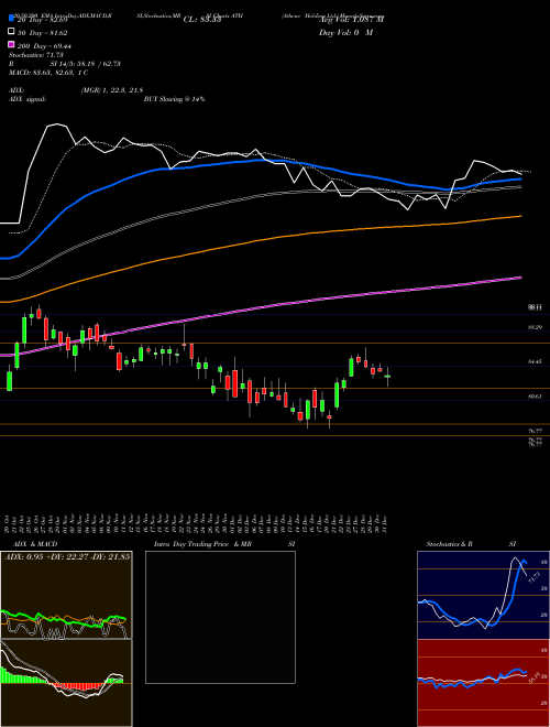 Athene Holding Ltd. ATH Support Resistance charts Athene Holding Ltd. ATH NYSE