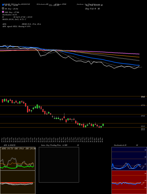 Autohome Inc. ATHM Support Resistance charts Autohome Inc. ATHM NYSE