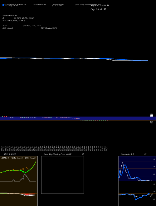 Chart Atlas Energy (ATLS)  Technical (Analysis) Reports Atlas Energy [