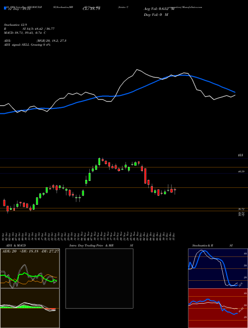 Chart Avista Corporation (AVA)  Technical (Analysis) Reports Avista Corporation [