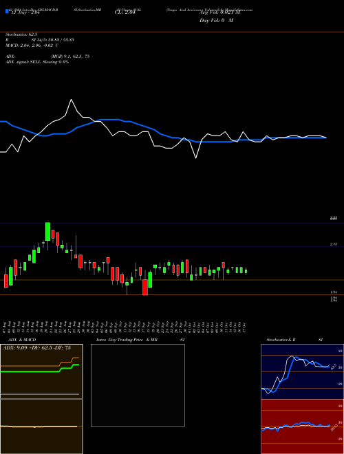 Chart Grupo Aval (AVAL)  Technical (Analysis) Reports Grupo Aval [