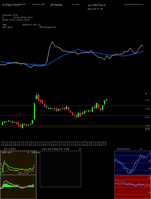 Chart Avery Dennison (AVY)  Technical (Analysis) Reports Avery Dennison [
