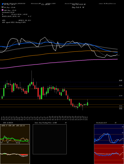 Axovant Sciences Ltd. Common Sh AXON Support Resistance charts Axovant Sciences Ltd. Common Sh AXON NYSE