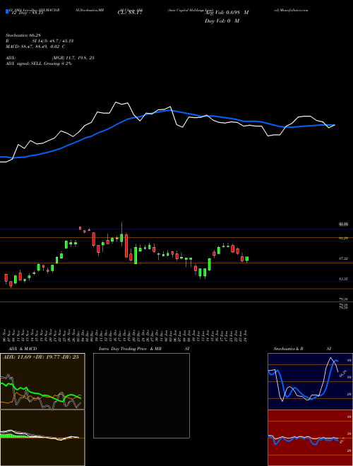 Chart Axis Capital (AXS)  Technical (Analysis) Reports Axis Capital [