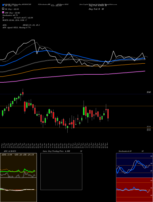 Axis Capital Holdings Ltd [Axs/Pe] AXS-E Support Resistance charts Axis Capital Holdings Ltd [Axs/Pe] AXS-E NYSE