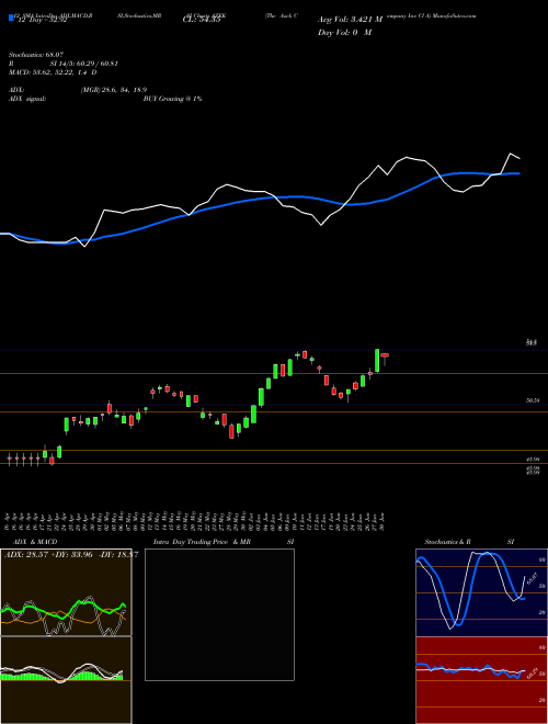 Chart Azek Company (AZEK)  Technical (Analysis) Reports Azek Company [