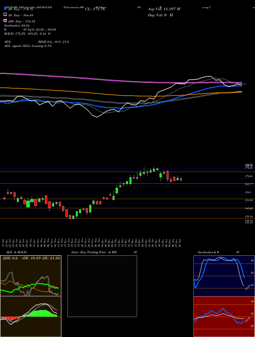 Boeing Company (The) BA Support Resistance charts Boeing Company (The) BA NYSE