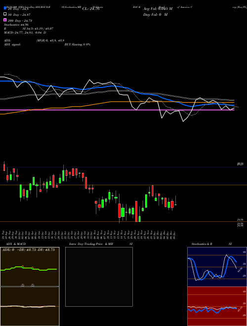 Bank Of America Corp [Bac/Pk] BAC-K Support Resistance charts Bank Of America Corp [Bac/Pk] BAC-K NYSE