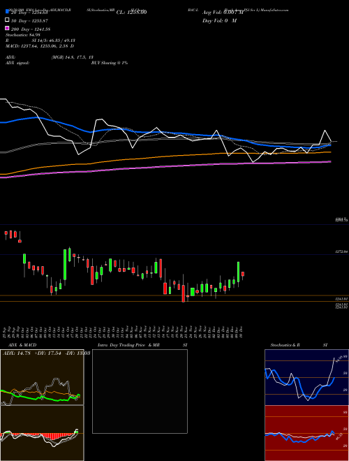 Bank Amer Pfd Ser L BAC-L Support Resistance charts Bank Amer Pfd Ser L BAC-L NYSE